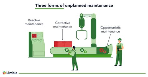 Unplanned Maintenance .